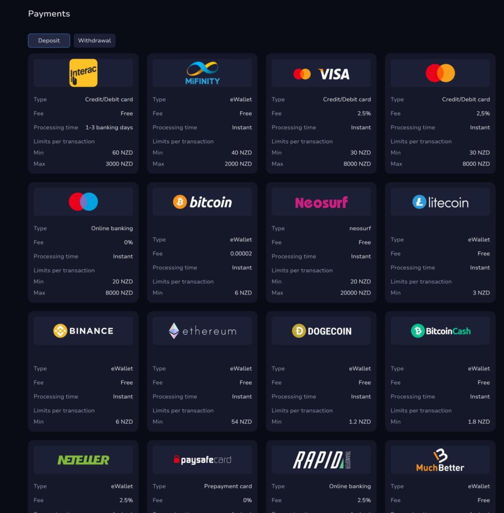 7Bit Casino payments page listing Interac, MiFinity, Visa, Mastercard, Bitcoin, Neosurf and Litecoin with fees and NZD limits