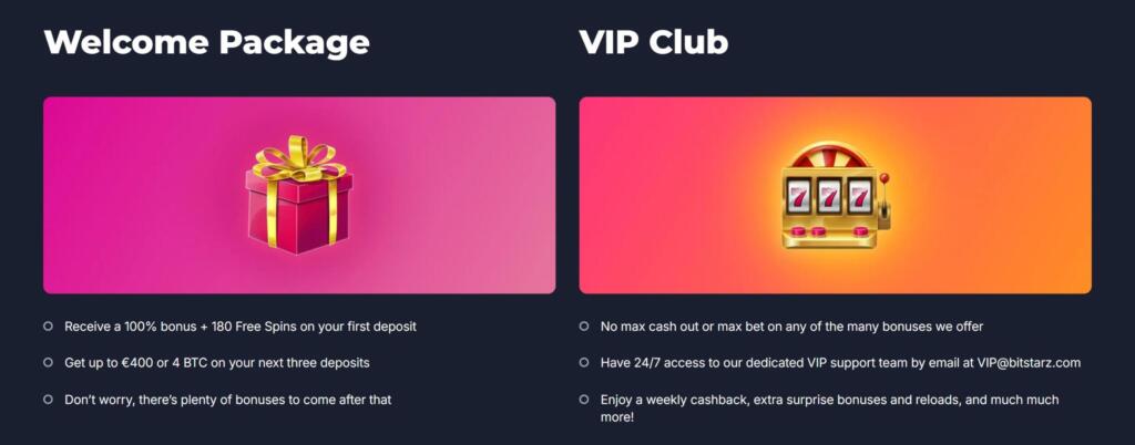 BitStarz promotions page showing the Welcome Package with a 100% bonus plus 180 free spins and the VIP Club panel