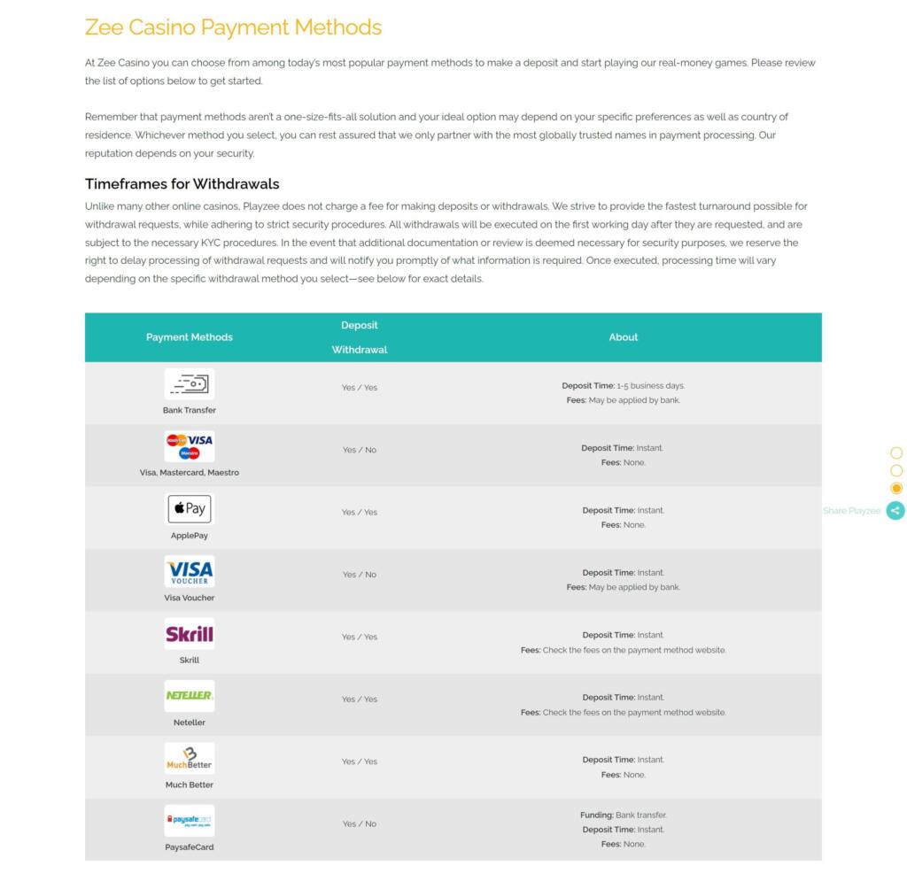 Playzee Casino payment methods table showing which of bank transfer, cards, Apple Pay, Skrill, Neteller, MuchBetter and Paysafecard allow withdrawals