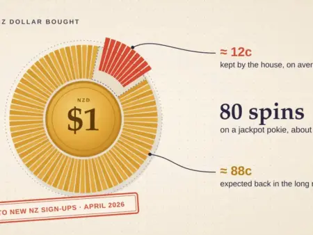 $1 Deposit Casino NZ