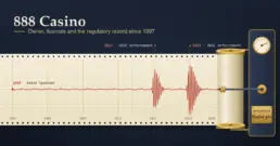 888 Casino: Owner, Licences and Regulatory Record Explained