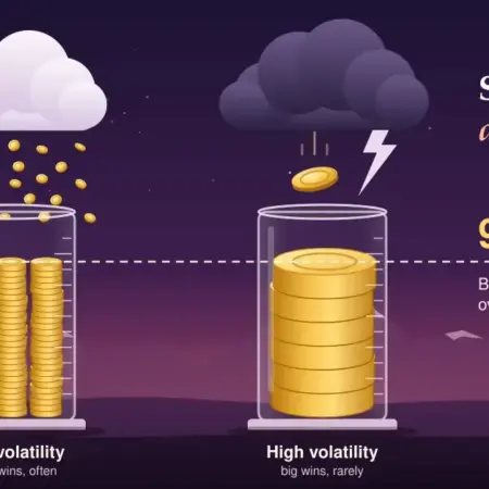 Best Paying Pokies in NZ: RTP, Volatility and Payouts Explained