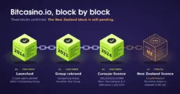 Bitcasino.io: Crypto Casino Profile, Licence and NZ Legal Status