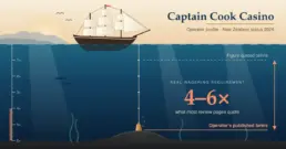 Captain Cook Casino: Operator Profile and 2026 NZ Status