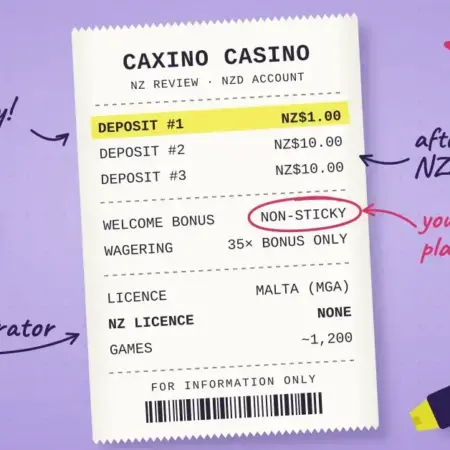 Caxino Casino NZ Review