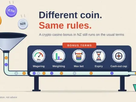 Crypto Casino Bonus NZ — How to Claim & Cash Out in NZ
