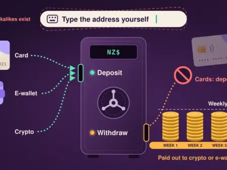 Depositing and Withdrawing at Brango Casino from New Zealand