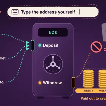 Depositing and Withdrawing at Brango Casino from New Zealand