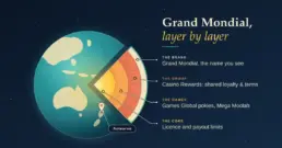 Grand Mondial Casino: Operator, Licence and Payouts Explained
