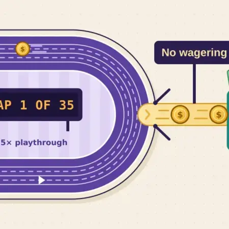 No Wagering Bonus NZ: How Wager-Free Casino Offers Work