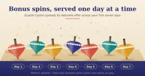 Quatro Casino NZ Review: Free Spins, Software, Payouts and Licensing