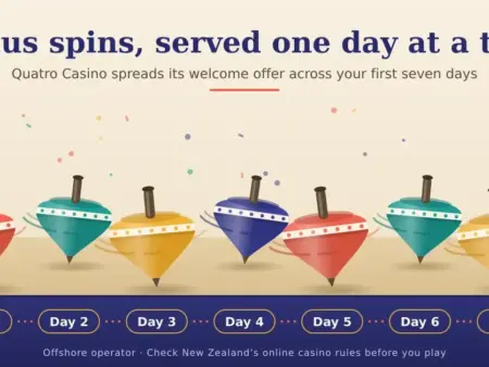 Quatro Casino NZ Review: Free Spins, Software, Payouts and Licensing