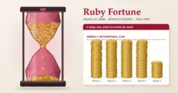 Ruby Fortune Casino: Owner, Licence, Withdrawal Cap and NZ Status