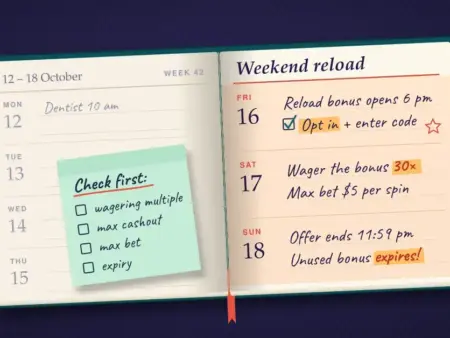 Weekend Casino Bonus NZ: What They Are and How the Terms Work
