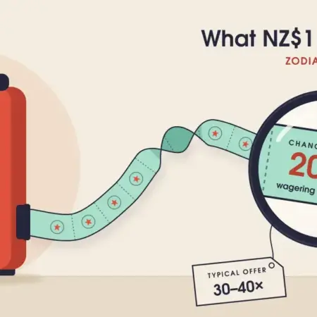Zodiac Casino NZ Review